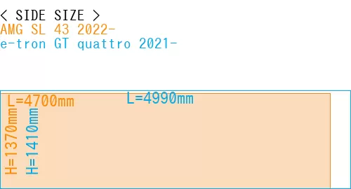 #AMG SL 43 2022- + e-tron GT quattro 2021-